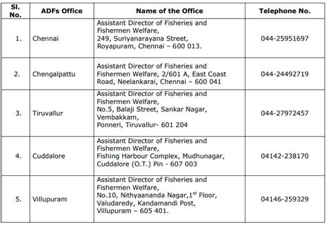 Tn Fisheries Department Recruitment 2022 Out 433 Sagar Mitra