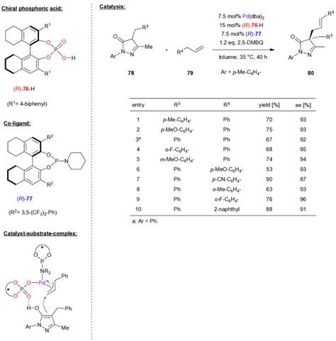 Enantioselective Allylic C H Alkylation Of Olefins Catalyzed By Pd In