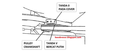 Cara Setel Klep Mobil Suzuki Carry Teknik Otomotif