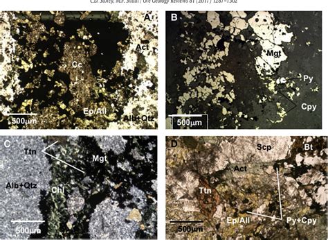 Figure 1 From Metal Source And Tectonic Setting Of Iron Oxide Copper Gold Iocg Deposits