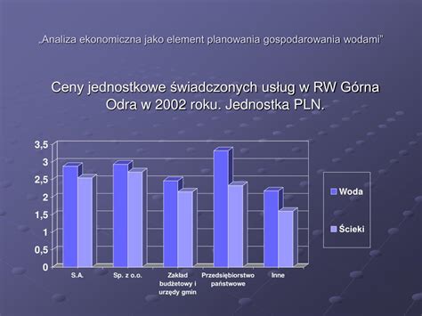 Ppt Analiza Ekonomiczna Jako Element Planowania Gospodarowania