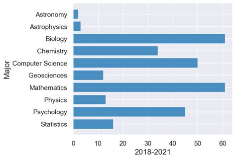 Charts — CSCI 104: Data Science and Computing for All