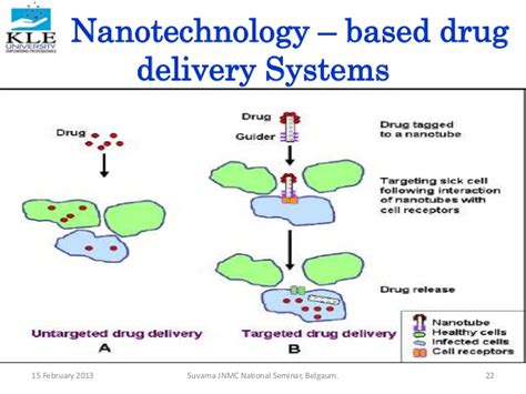 Intro - Nanomedicine