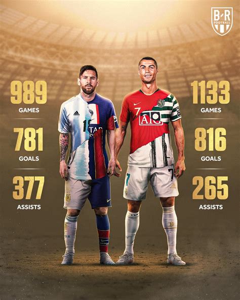 B/R Football on Twitter: "Messi and Ronaldo's numbers are downright ridiculous. Appreciate ...