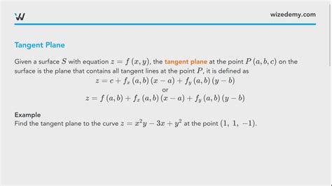 Tangent Plane And Linear Approximation Wize University Calculus 2 Textbook Wizeprep