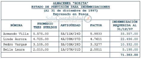 Planilla De Aportes Patronales Y Laborales En Bolivia Porn Sex Picture