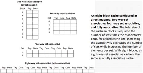 Solved Assume There Are Three Small Caches Each Consisting Chegg