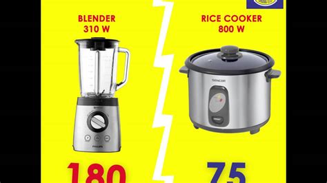 Electricity Consumption For Blender And Rice Cooker Youtube