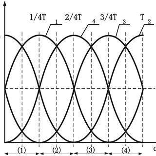 The Dof Nano Positioning Stage Non Resonant Piezoelectric Linear