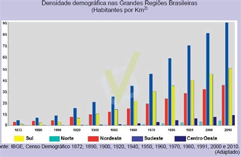 AIO Analise O Grafico A Seguir De Acordo Esses Dados