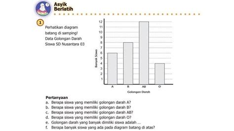 Kunci Jawaban Matematika Kelas 5 Sd Halaman 233 234 Dan 235 Nomor 1 6 Halaman All