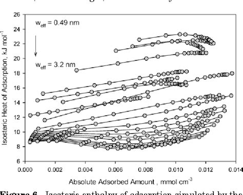 Figure 1 From Grand Canonical Monte Carlo Simulation Study Of Methane