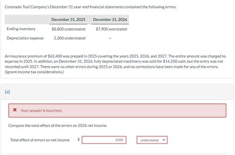 Solved Coronado Tool Company S December 31 Year End Chegg