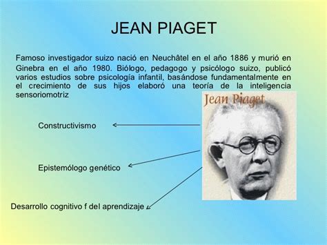 Descubre La Teoría Del Cognitivismo De Jean Piaget Una Guía Completa ★ Teoría Online