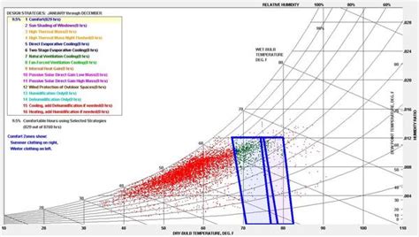 Psychrometric Charts Sustainability Workshop