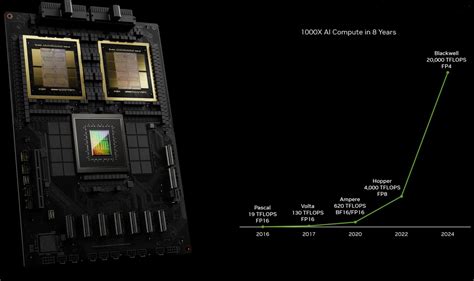 Nvidia представила новый графический процессор Blackwell B200 Компьютерра