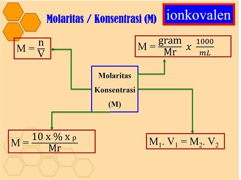 Pengertian Molaritas Rumus Molaritas Pembuatan Larutan Dan Riset