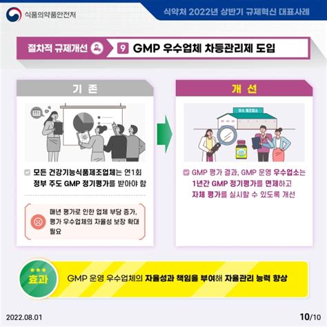 2022년 상반기 식약처 규제혁신 대표사례 정책뉴스 뉴스 대한민국 정책브리핑