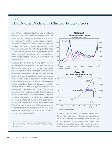 The Recent Decline In Chinese Equity Prices Box A