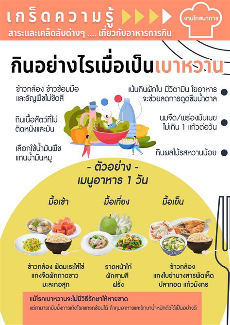 เกร็ดความรู้ สาระและเคล็ดลับต่างๆเกี่ยวกับอาหารการกิน Pcmc Prnews