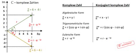 Rechnen Mit Komplexen Zahlen Learnchannel Tv