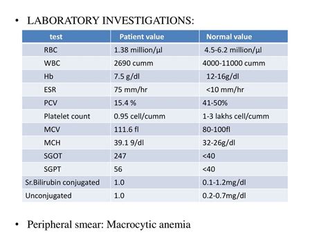 Major Case Presentation On Severe Anemia Ppt Download