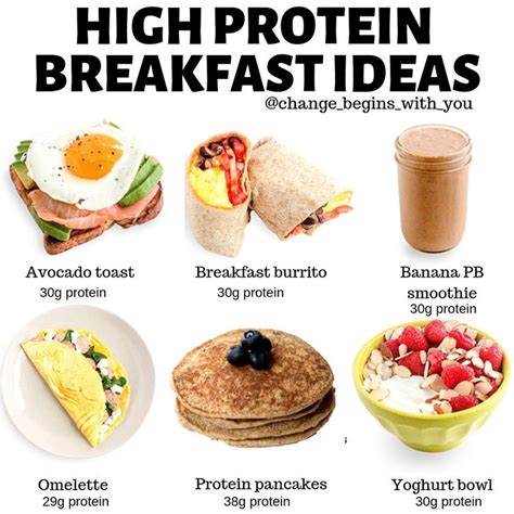 High Protein Breakfast Ideas