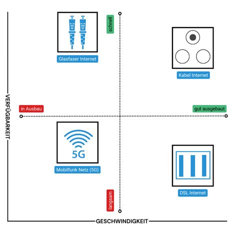 Internetanbieter Vergleich G Nstig Ab Euro Mtl Dsl De