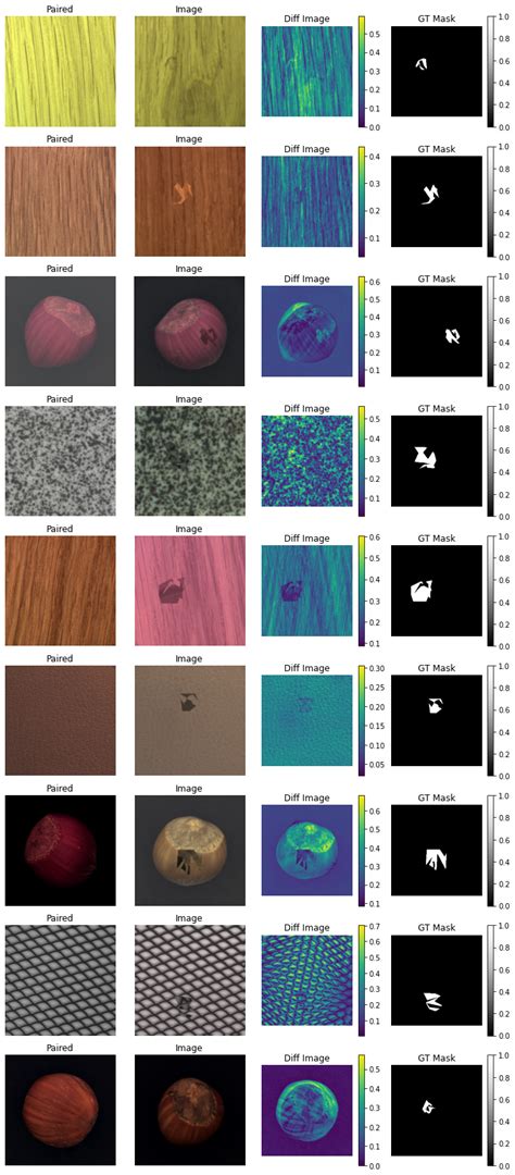 Industrial Machine Tool Component Surface Defect Dataset At Paul Wooten