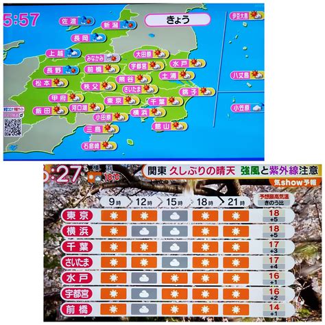 Yagi🌸 On Twitter おはようございます 📺関東の天気 晴れて気温も高いけど風🍃が強いそう 🌟関東の天気 ️nhk