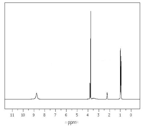 L Valine Methyl Ester Hydrochloride 6306 52 1 Wiki