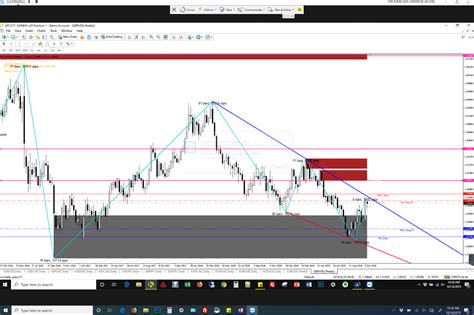 Gbp Usd Forex Analysis And Forex Signal Slicktrade Academy Nadex