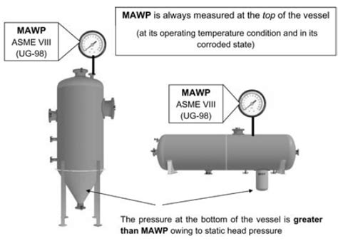 What Is MAWP Of Pressure Vessel ASME VIII AMARINE