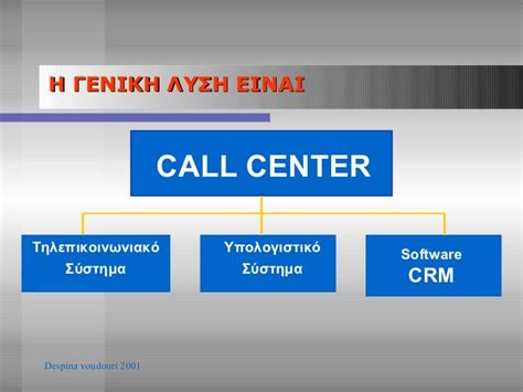 Action Plan Call Center 2001 Presentetion