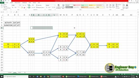 Forward Pass And Backward Pass Calculation Network Diagram In Excel