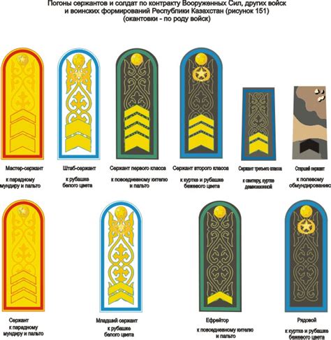 Казахстанский военный сайт - Воинские звания