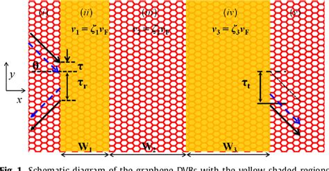 Figure 1 from Resonant tunneling and enhanced GoosHänchen shift in a