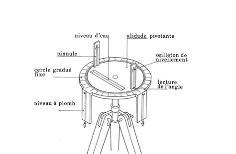 The dioptra - A Surveyor’s Tools - In All its Splendor - Build - The ...