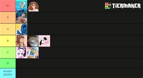 Streamers Ranked Tier List Community Rankings Tiermaker