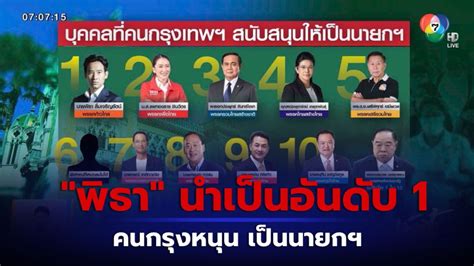 ข่าวเลือกตั้ง 2566 นิด้าโพล ชี้ คนกรุงหนุน พิธา เป็นนายกฯ