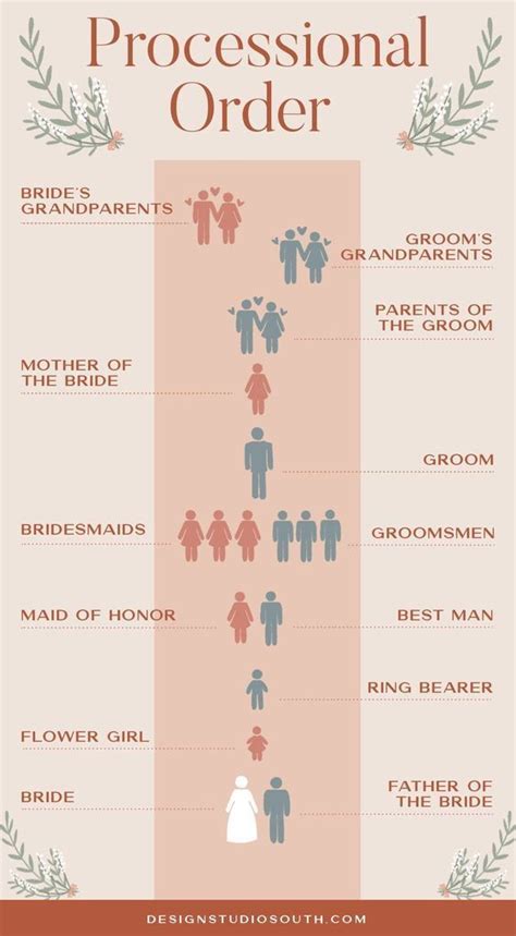 Wedding Processional Order Wedding Processional Order Wedding