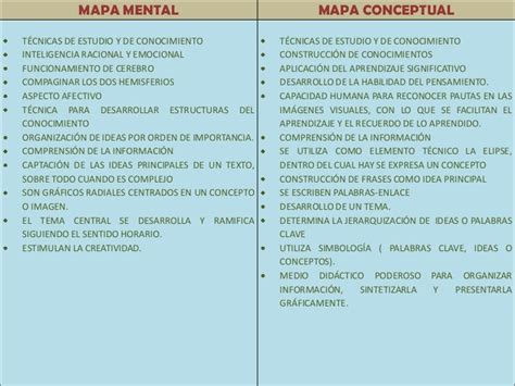 Cuadro Comparativo Entre Mapa Mental Y Mapa Conceptual Kulturaupice