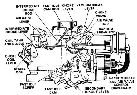 Rochester Varajet Choke Circuit