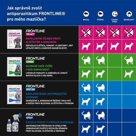 FRONTLINE SPRAY 2,5 mg/ml kožní sprej roztok 250 ml | Košík.cz