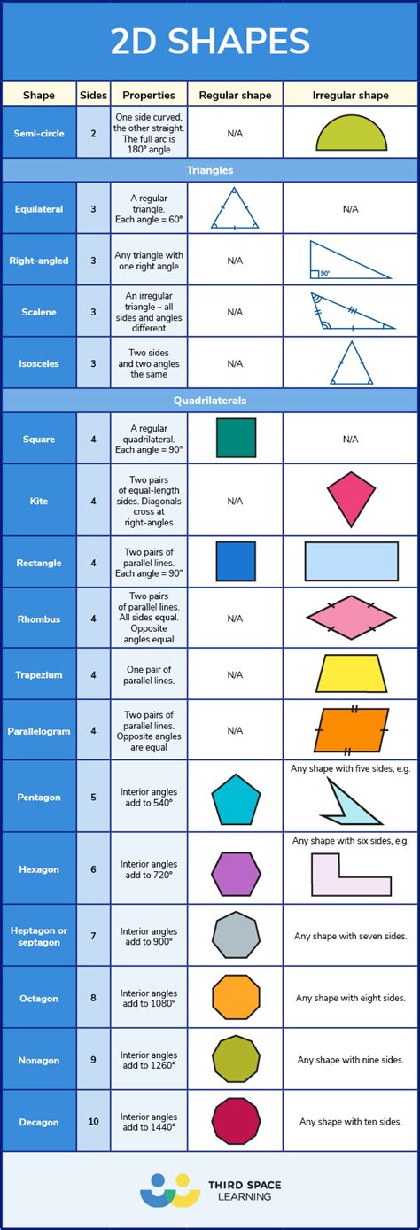 What Are 2d Shapes Explained For Primary School