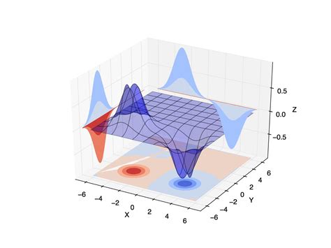 Python 3d Plot With Matplotlib Stack Overflow