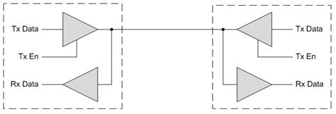 Tutorial - What are Tri-State Buffers?