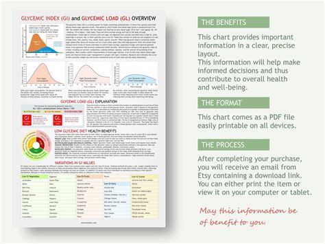 Glycemic Index Chart, Digital Download PDF, Glycemic Index Chart ...