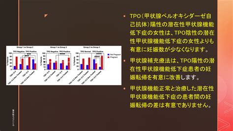 「潜在性甲状腺機能低下症」 津田沼ivfクリニック Tsudanuma Ivf Clinicのブログ