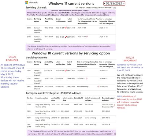 WZor On Twitter May 23 24 2023 PatchTuesday C Cumulative